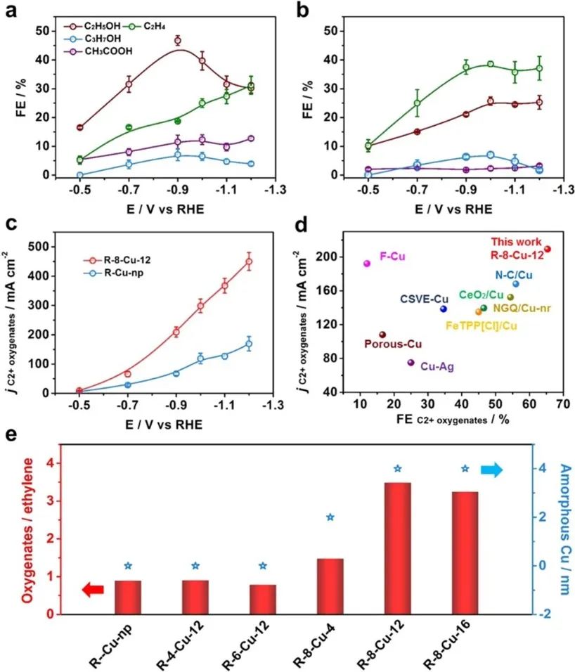 继JACS后，韩布兴院士团队又发Nature子刊！