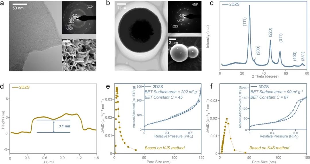 乔世璋团队，最新JACS！超高电流密度下循环10000次！