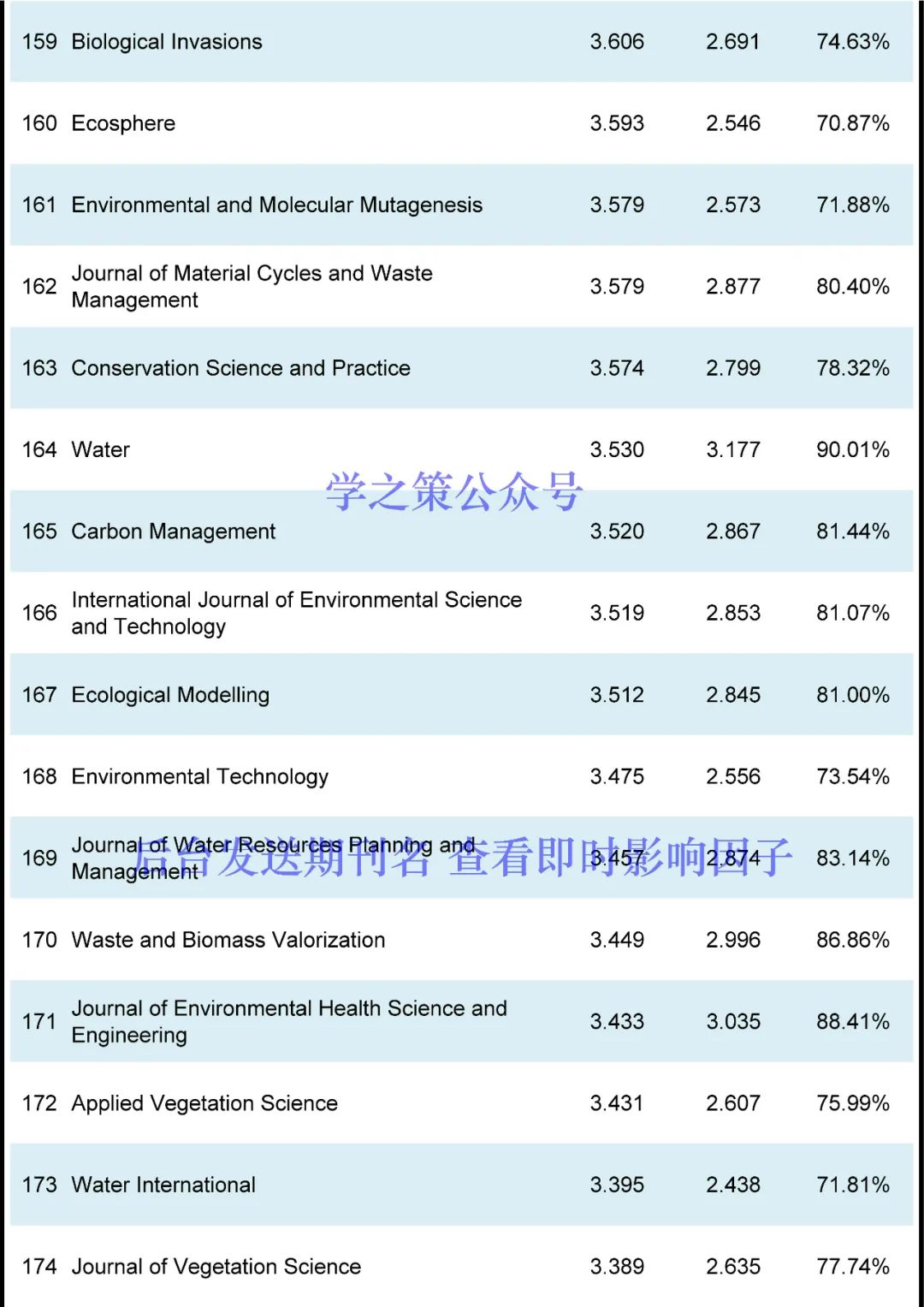 这本国产期刊突破10分，环境期刊最新即时IF发布！