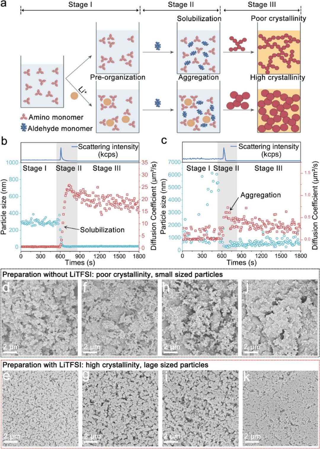 【DFT+实验】最新JACS：原位COF凝胶电解质助力高倍率锂金属电池！