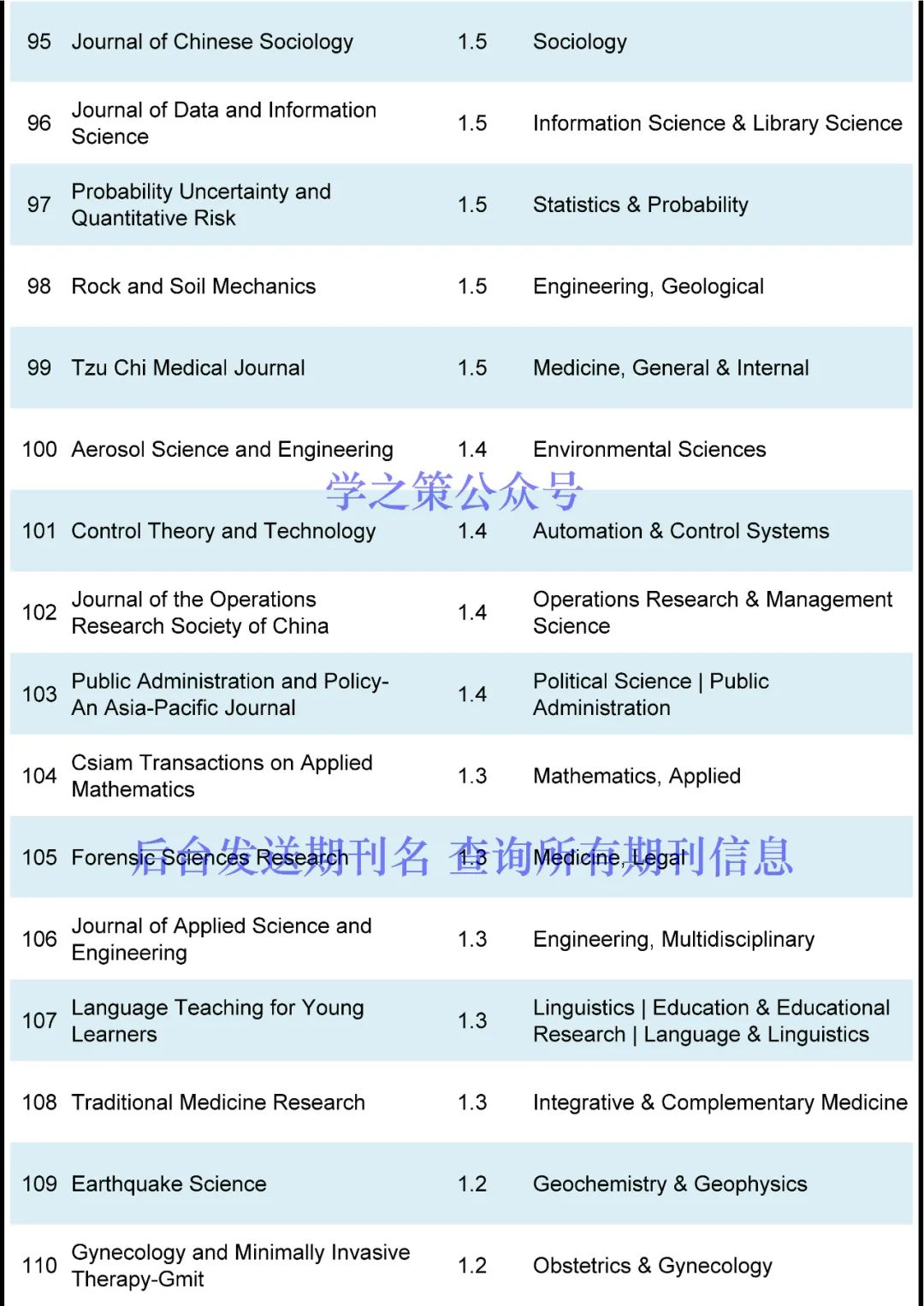 首个IF高达30+，这些潜力股期刊来了！