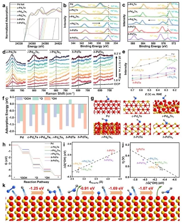 黄小青/邵琪JACS：Pd-Te六方纳米片的连续相调控，助力揭示晶相结构-性能的直接关系