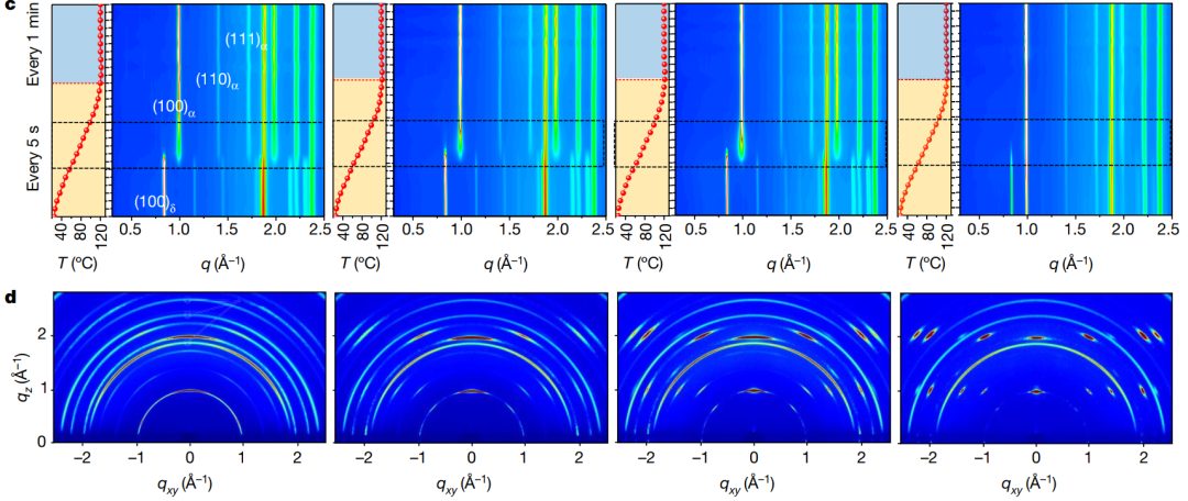 9篇Science和Nature为何抛弃XRD，GIWAXS表征有何魅力？