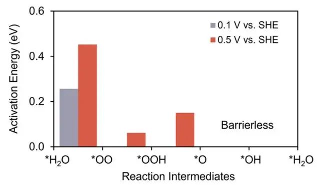 JACS：Fe-N-C催化剂在氧还原反应中的决速步是什么?