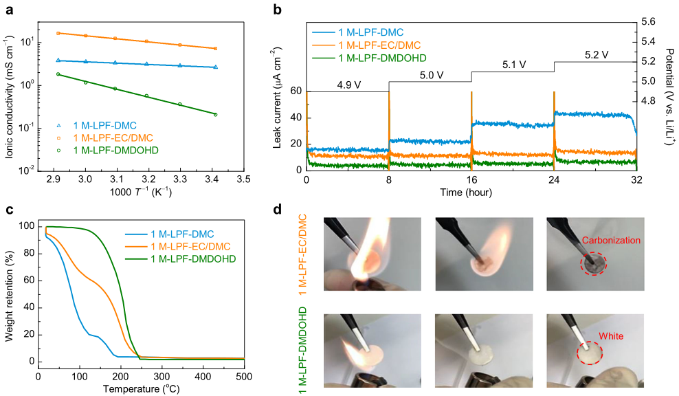 ​【MD+实验】最新Nature子刊：高达5V！一种新型酯类溶剂电解液系统！