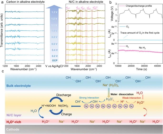 【DFT+实验】乔世璋最新Nature子刊：水系大规模储能未来可期