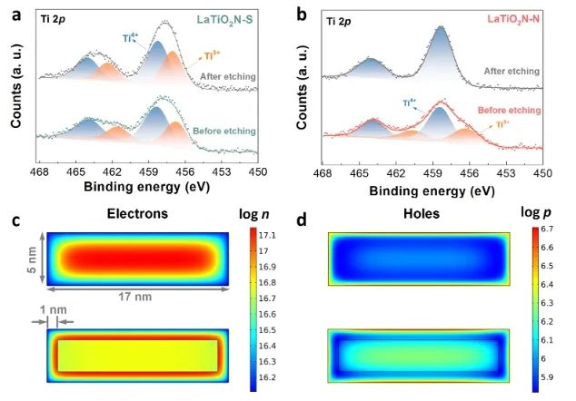 同济大学ACS Catalysis：调控LaTiO2N上缺陷分布，实现600nm下光催化水分解