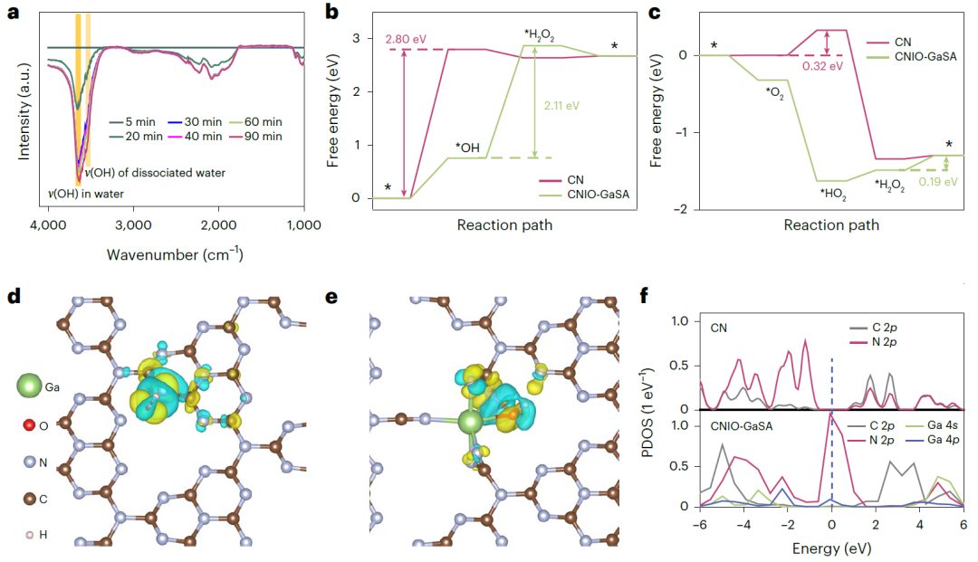 北大郭少军教授，最新Nature Synthesis！