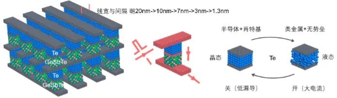 重磅！2022年度中国科学十大进展公布！