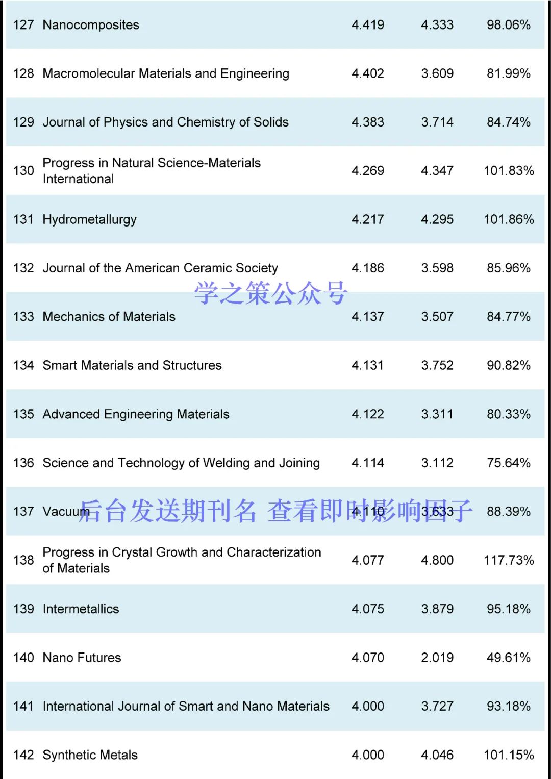 材料期刊最新即时IF发布！