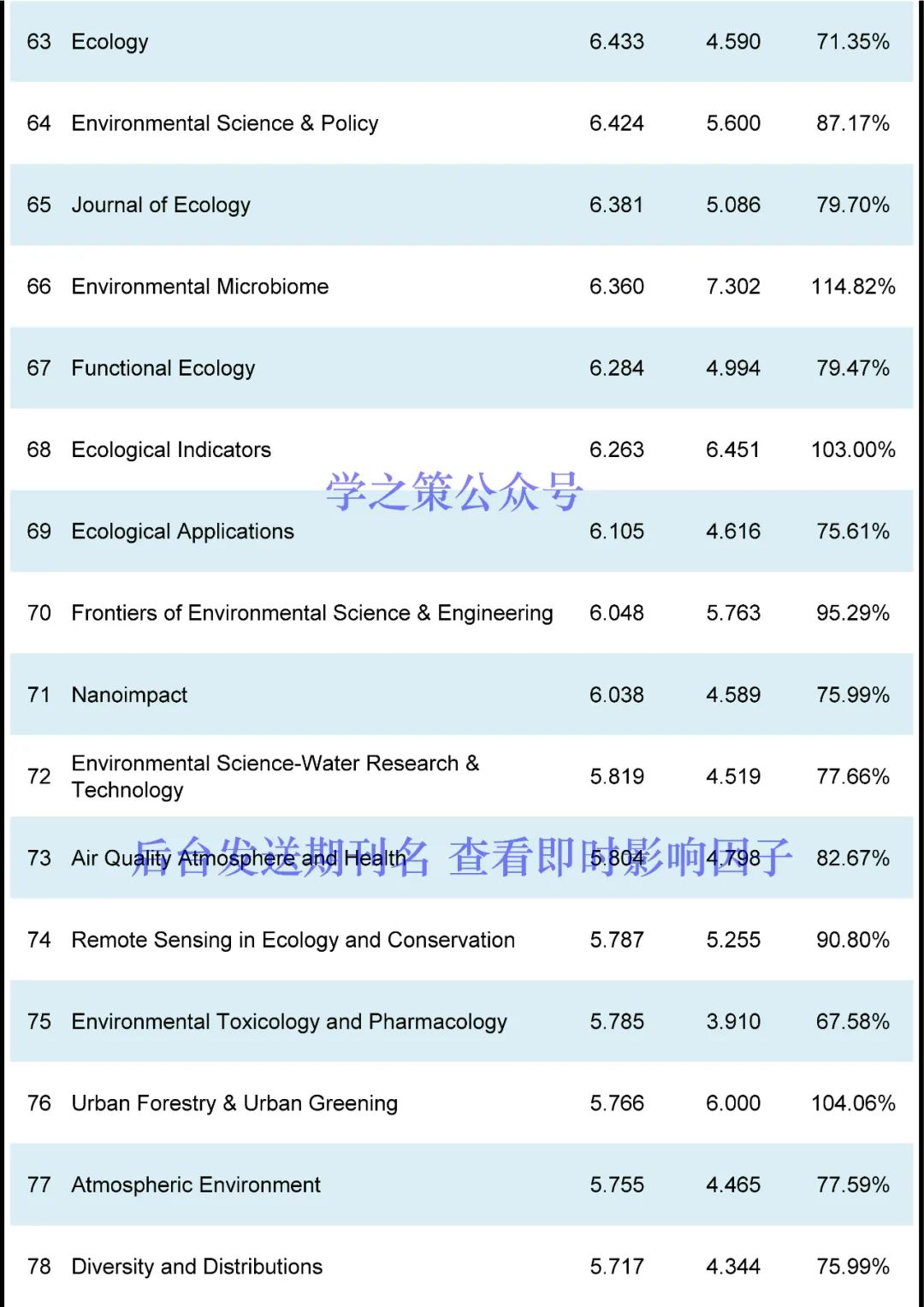 这本国产期刊突破10分，环境期刊最新即时IF发布！