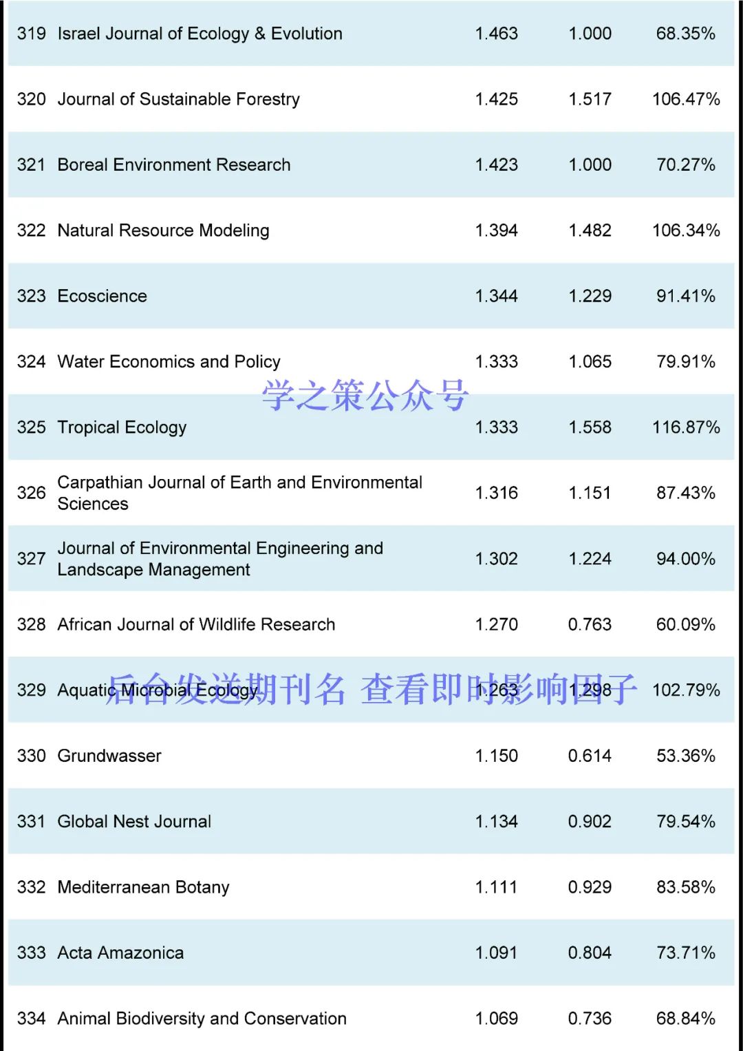 这本国产期刊突破10分，环境期刊最新即时IF发布！