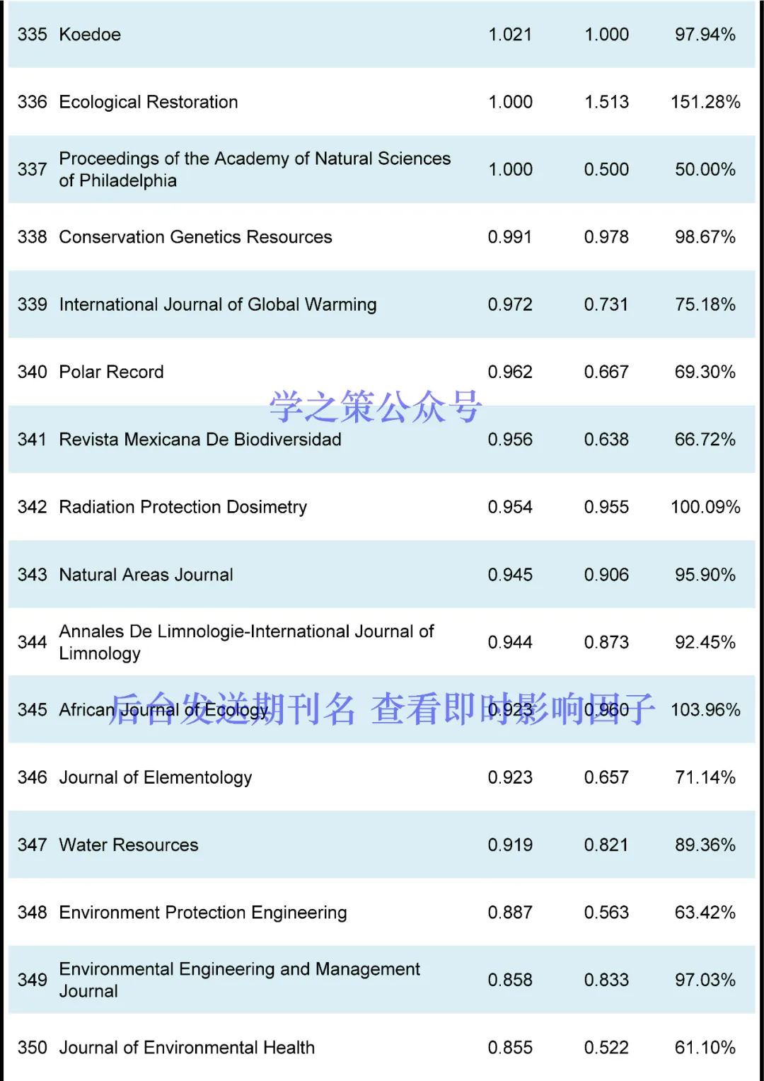 这本国产期刊突破10分，环境期刊最新即时IF发布！