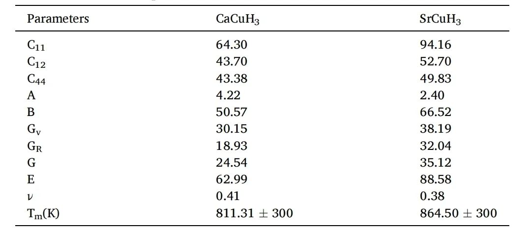 【MS计算】IJHE：Cu基氢化物-钙钛矿XCuH3 的结构、电子、光学和弹性性质的研究