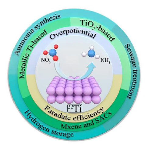 深圳大学综述：硝酸根还原——国“钛”民“氨”！