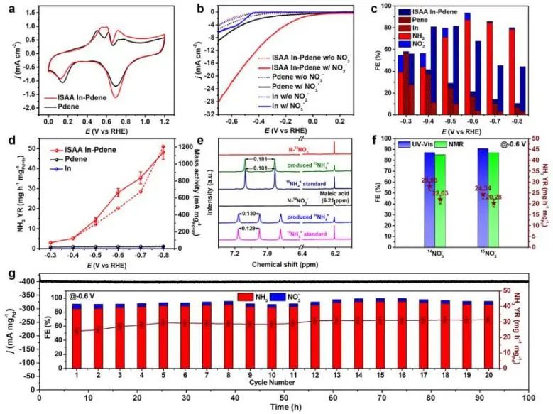 ​余桂华课题组：最新JACS！