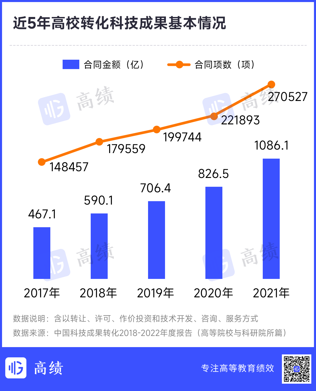 连续5年霸榜！中国科技成果转化最强高校出炉！