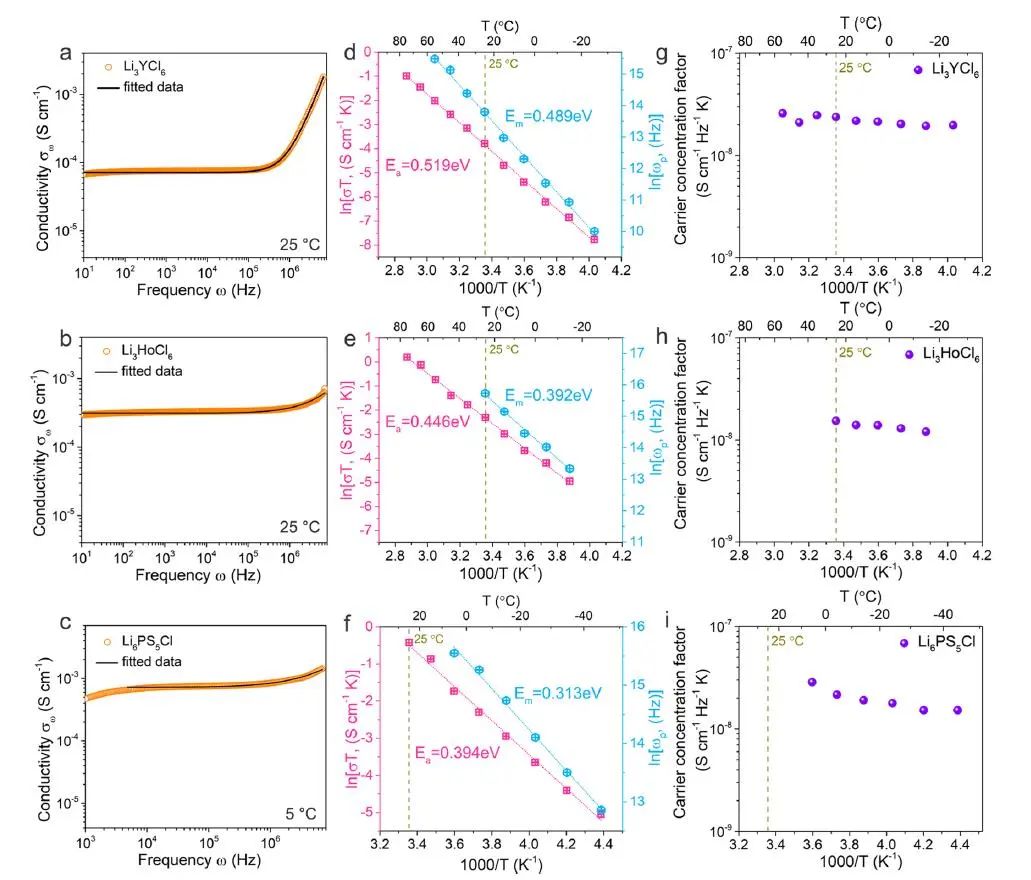 孙学良/​苏岳锋等：最新JACS！