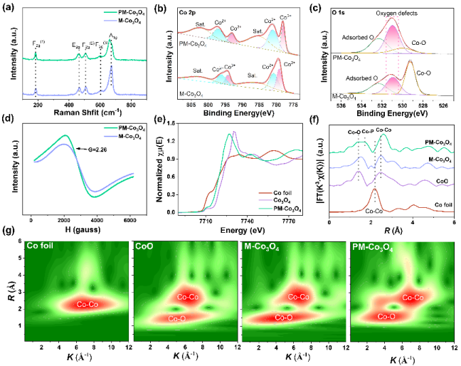 Nano Res.[能源]│暨南大学王子龙：结构和缺陷双策略设计多层纳米球用于低温锌空气电池