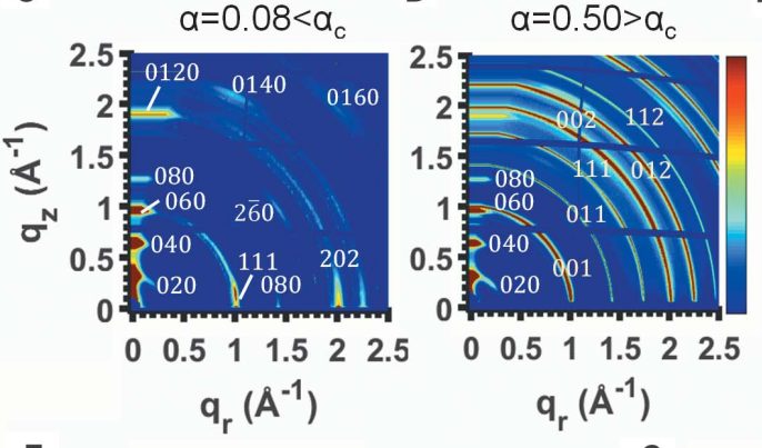 9篇Science和Nature为何抛弃XRD，GIWAXS表征有何魅力？