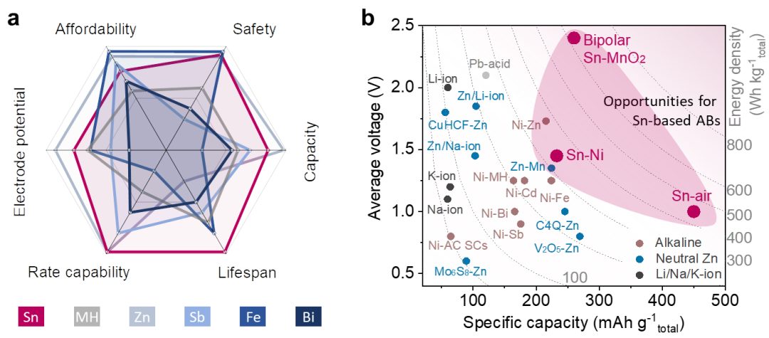 复旦晁栋梁团队，最新JACS！