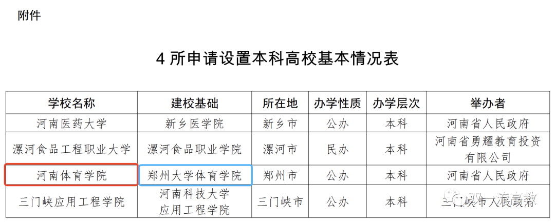 这所双一流高校，拟拆分！