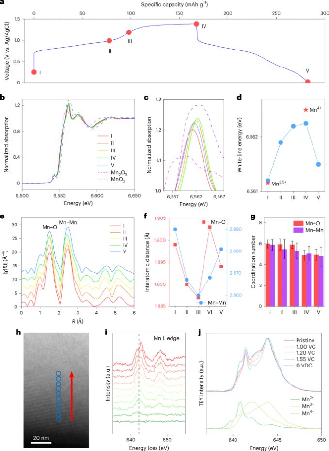 最新Nature Nanotech.：关注正极材料的降解机制