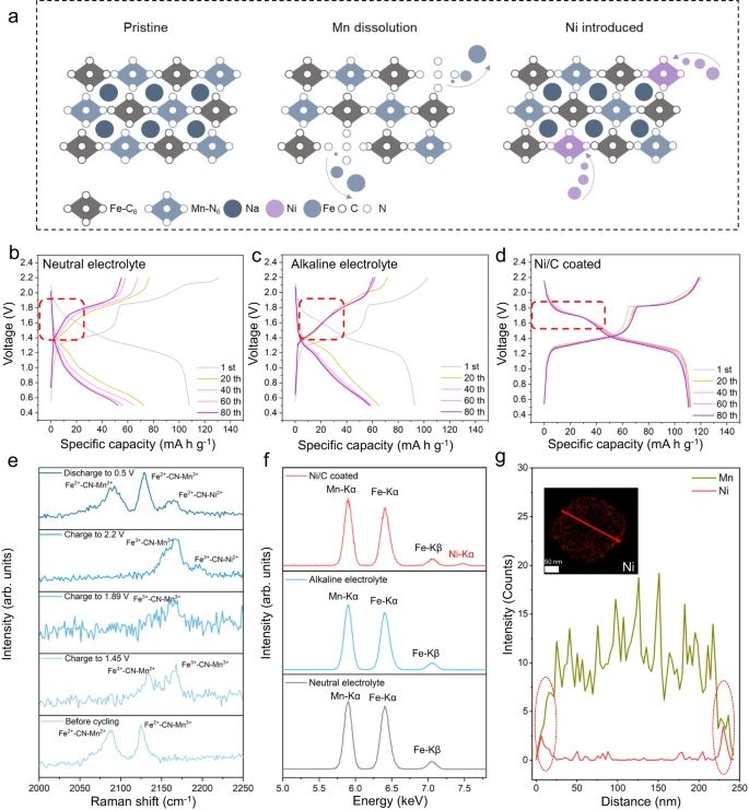 【DFT+实验】乔世璋最新Nature子刊：水系大规模储能未来可期