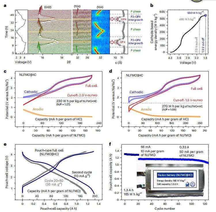 五校联合，最新Nature Energy！