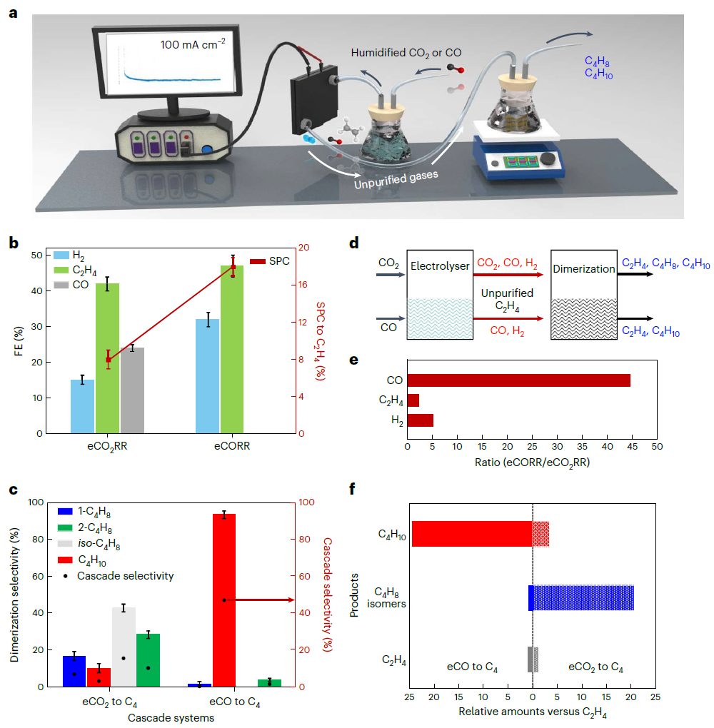 超燃！他，今日发表第16篇Nature Catalysis，第36篇JACS！