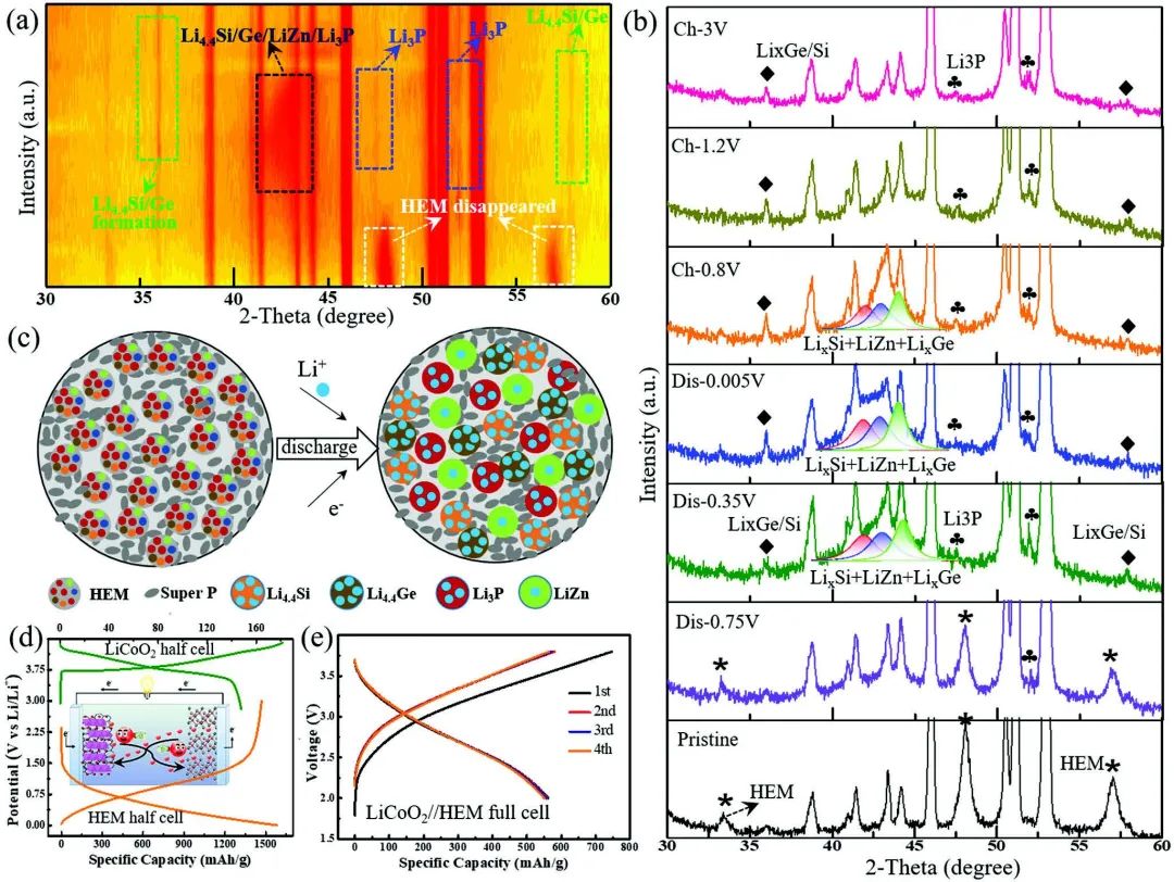 电池顶刊集锦！Nat. commun./JACS/Angew/Adv. Sci./AFM/EnSM等成果！