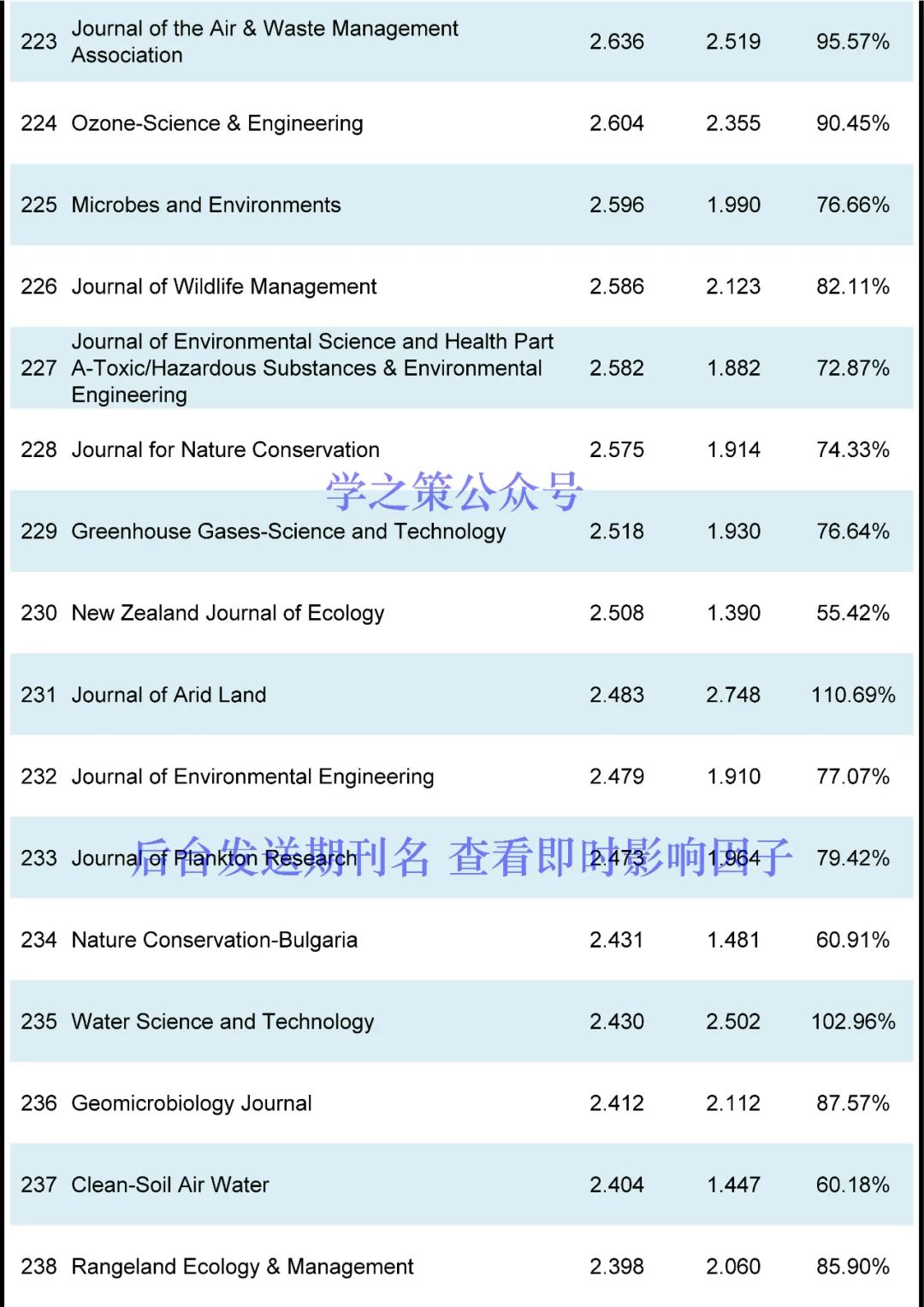 这本国产期刊突破10分，环境期刊最新即时IF发布！