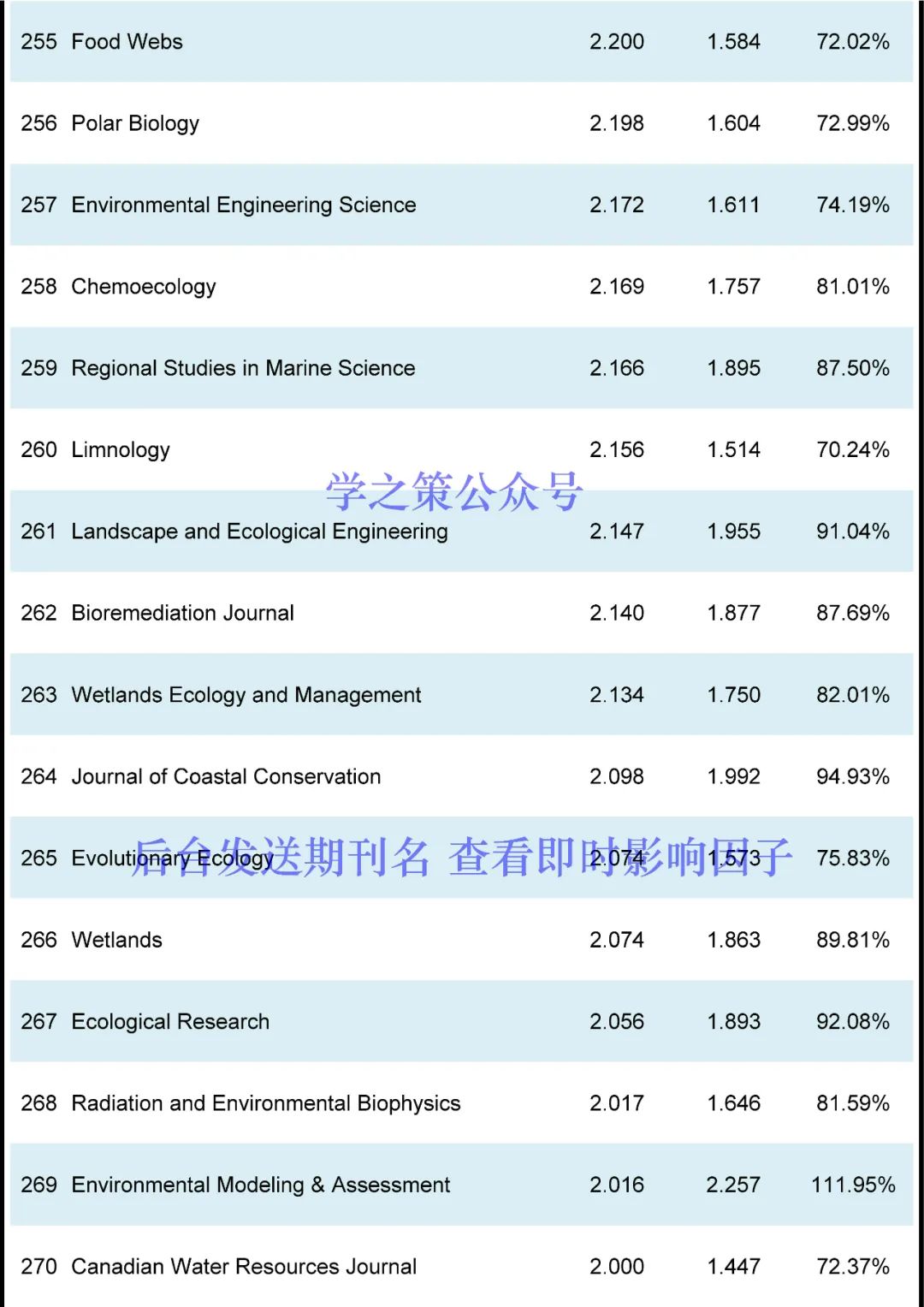 这本国产期刊突破10分，环境期刊最新即时IF发布！