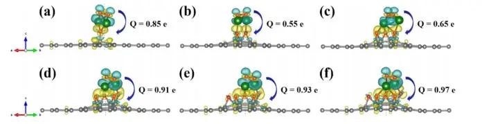 【纯计算】J. Phys. Chem. C.：第一性原理研究石墨烯氧化程度对过氧化锂析氧反应的影响