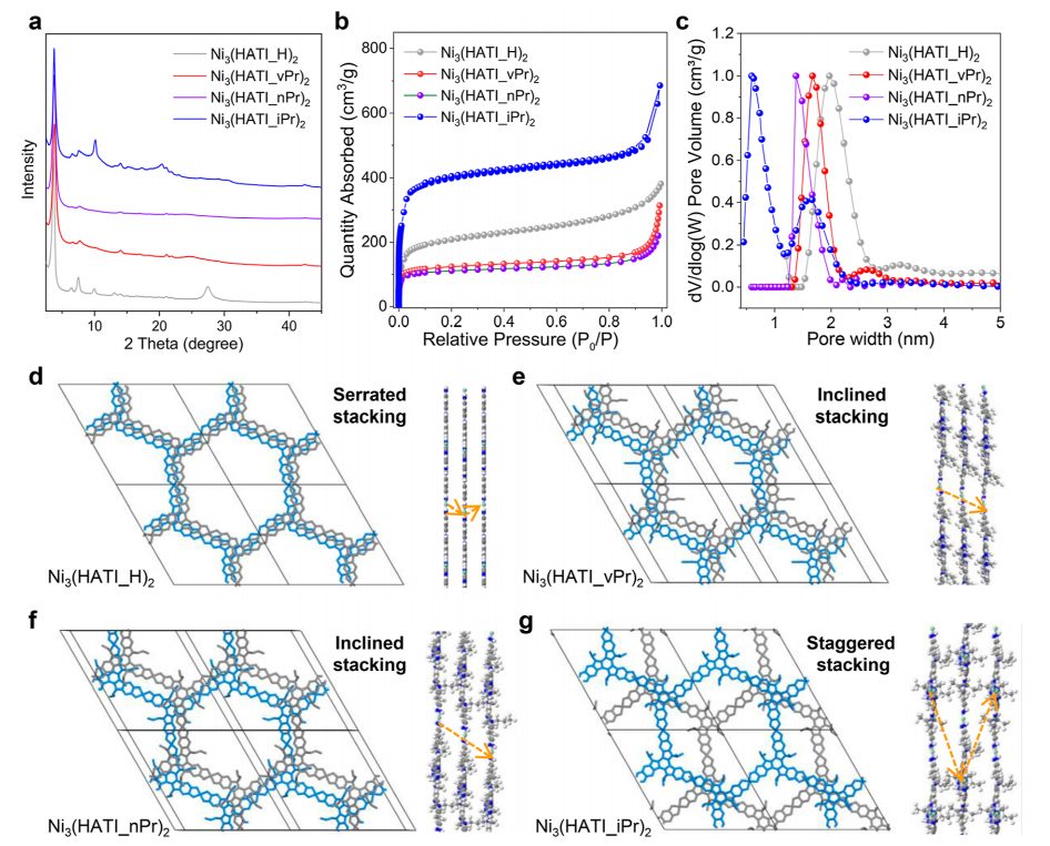 冯新亮院士，最新JACS！