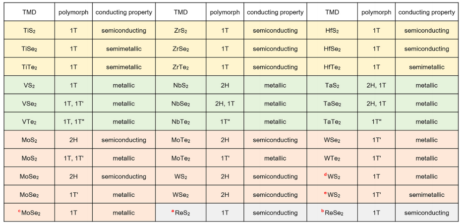 IF大于62！中科大吴长征/谢毅院士，最新Chemical Reviews！