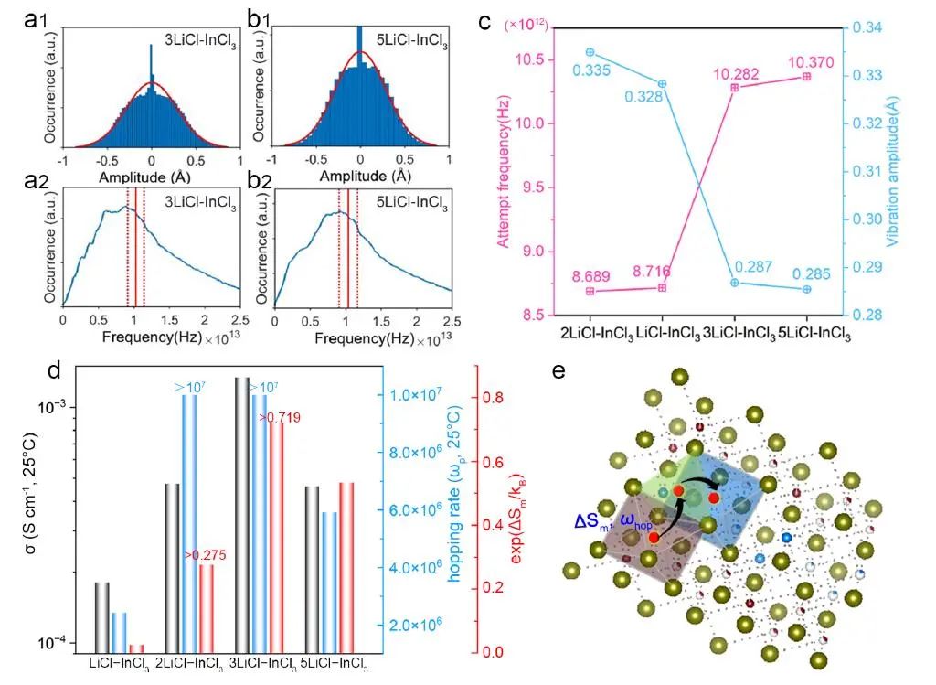 孙学良/​苏岳锋等：最新JACS！