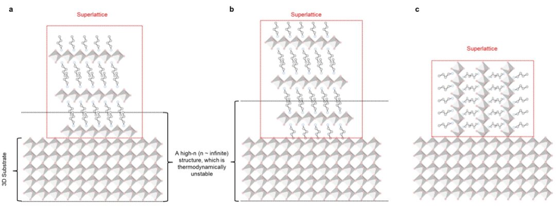 9篇Science和Nature为何抛弃XRD，GIWAXS表征有何魅力？