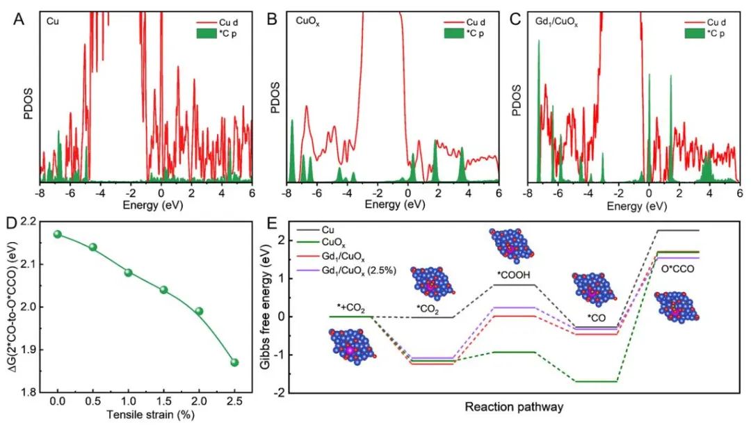 韩布兴/孙晓甫，最新JACS！