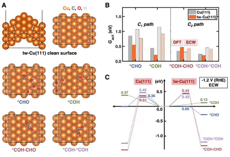 加州洛杉矶分校黄昱等，最新JACS！