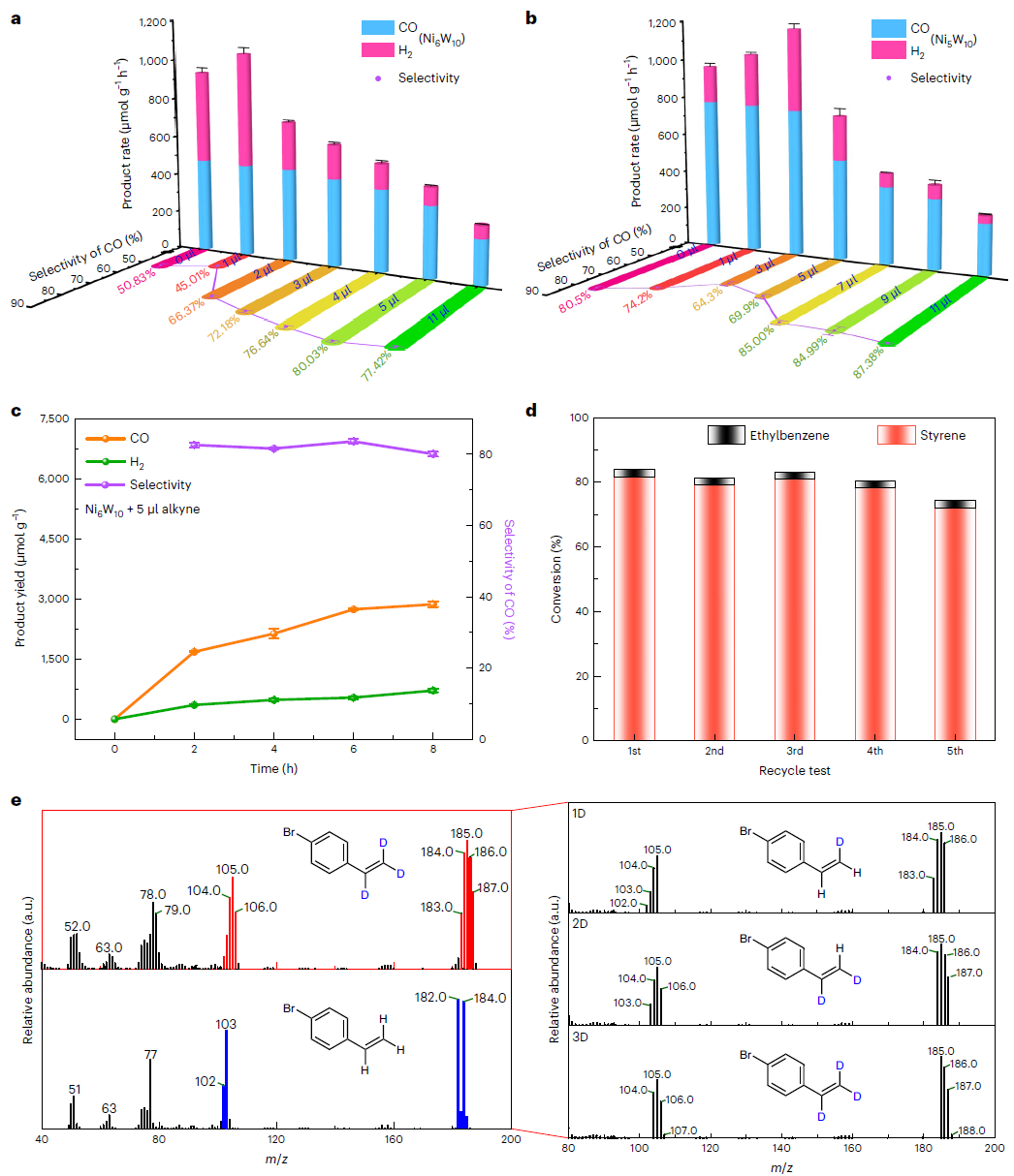 这所大学，迎来首篇Nature Synthesis！