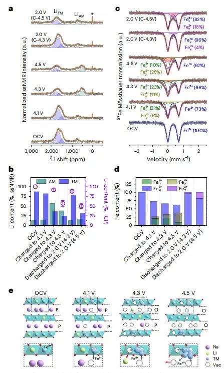 五校联合，最新Nature Energy！