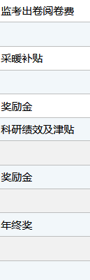 十年青椒终成副高，工资可算上了一台阶，忍不住来晒单！