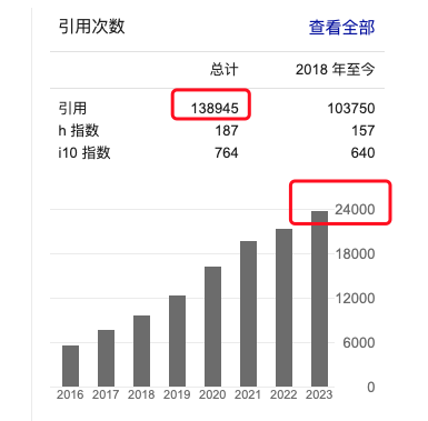 平均3天一篇！海外优青教父Sargent，手握三个法宝，月月发顶刊！