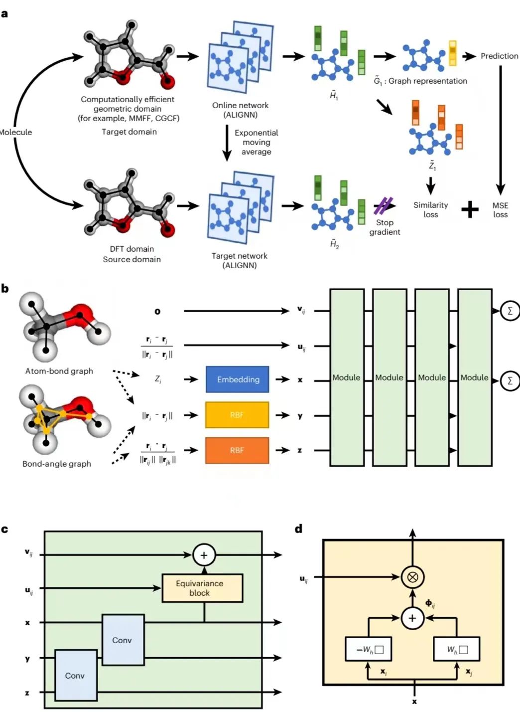 实现量子化学精度，同时规避几何弛豫瓶颈，深度对比学习用于分子性质有效预测