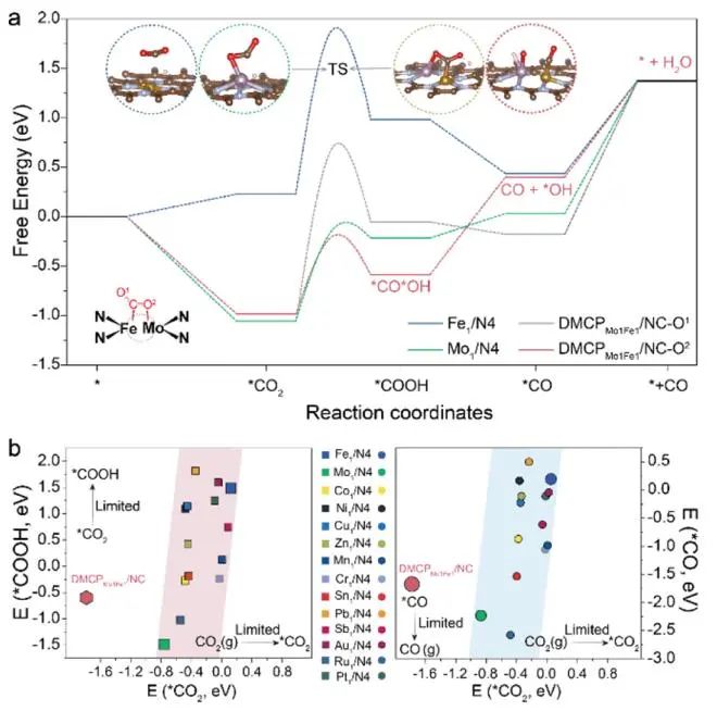 刘彬&翟月明，最新JACS！