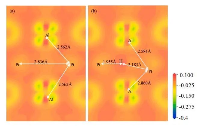 【纯计算】Vauum：第一性原理研究Pt3Al的氢化机理