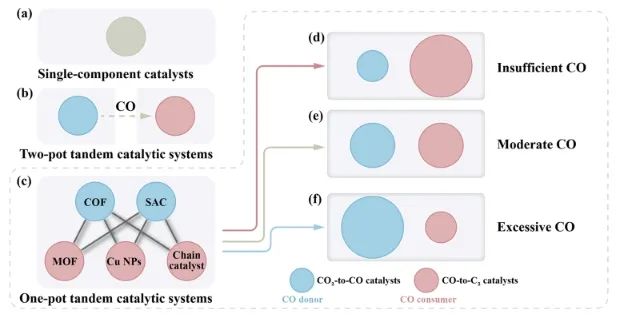 中山大学JACS：直接电还原法起大作用，实现高浓度CH3COOH水溶液连续生产