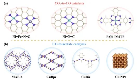 中山大学JACS：直接电还原法起大作用，实现高浓度CH3COOH水溶液连续生产