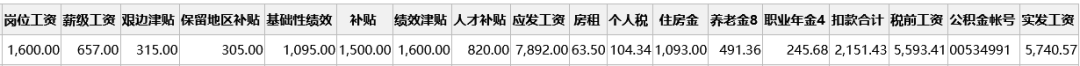 十年青椒终成副高，工资可算上了一台阶，忍不住来晒单！